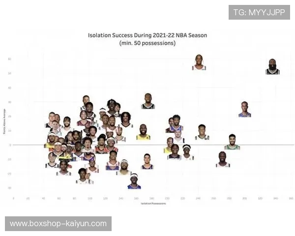 NBA投篮难度指数引争议,球员效率值计算方法待优化